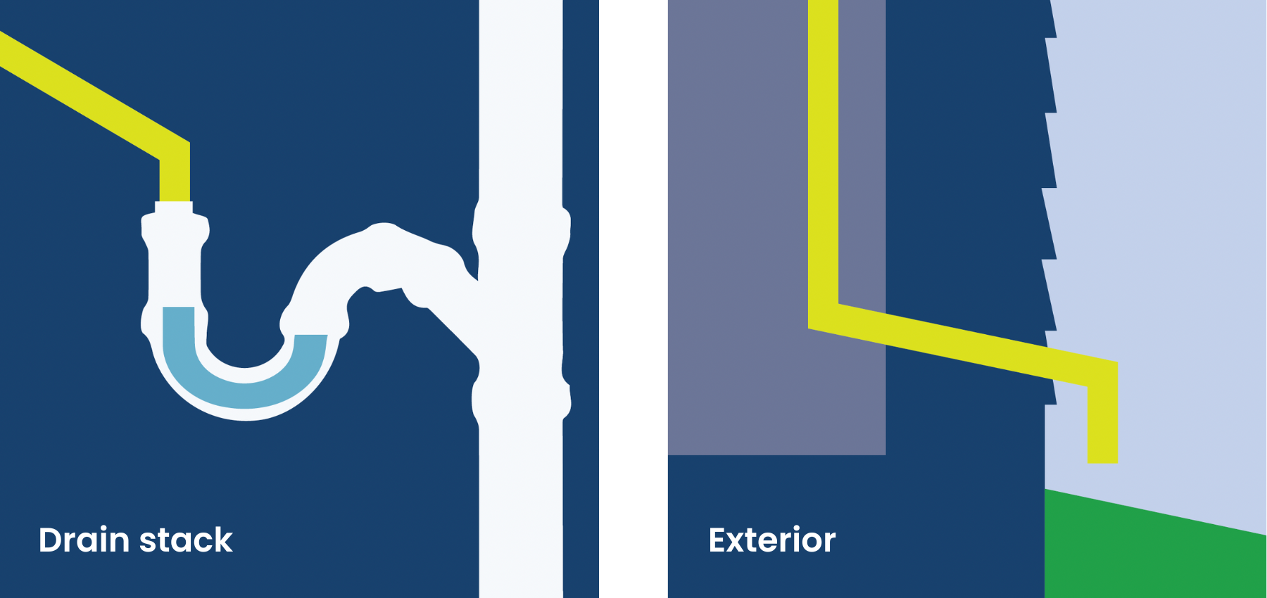 Condensate drain stack and exterior routing illustrations