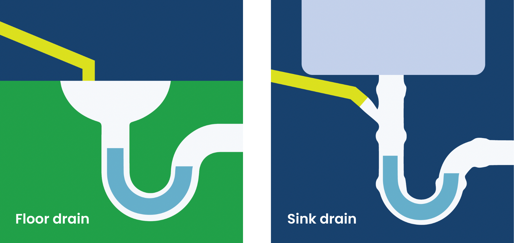 Floor and sink drain illustrations